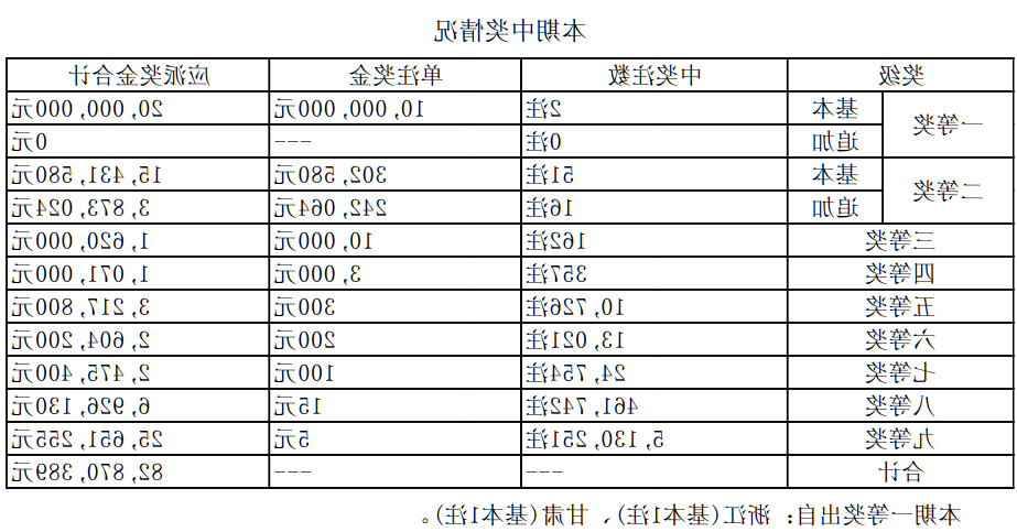 2024年新澳开奖结果查询表,深度调查解析说明_P版13.469